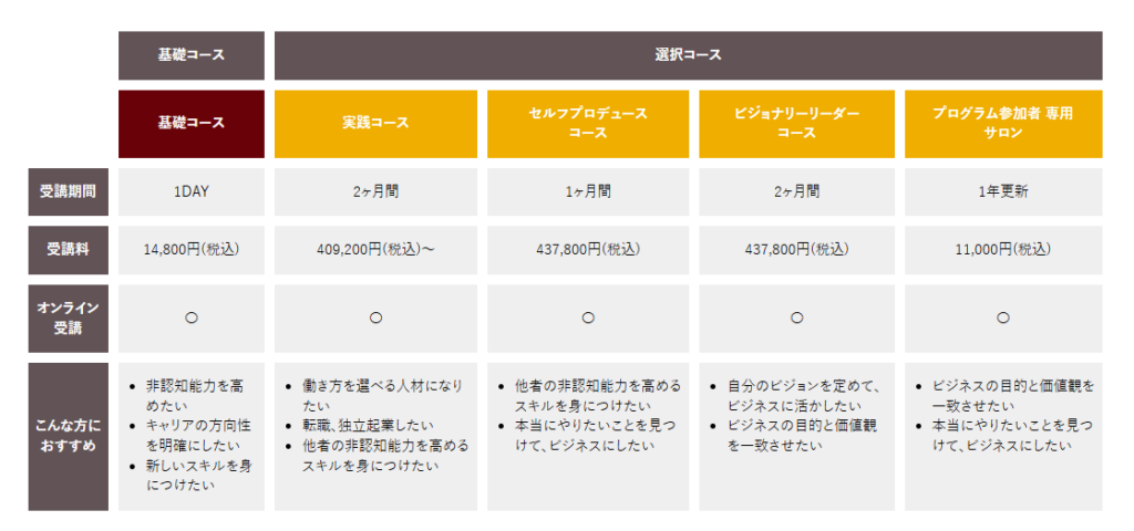 リカレントビジネスカレッジ
金額