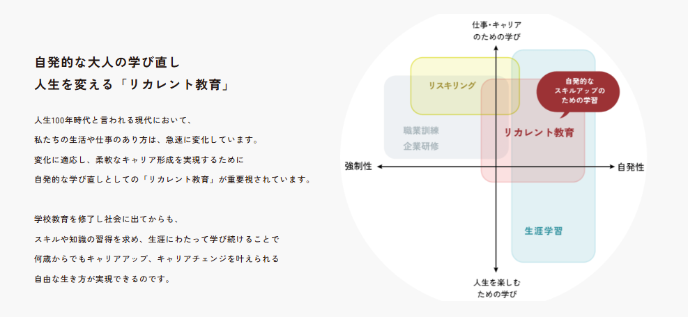 リカレントビジネスカレッジ