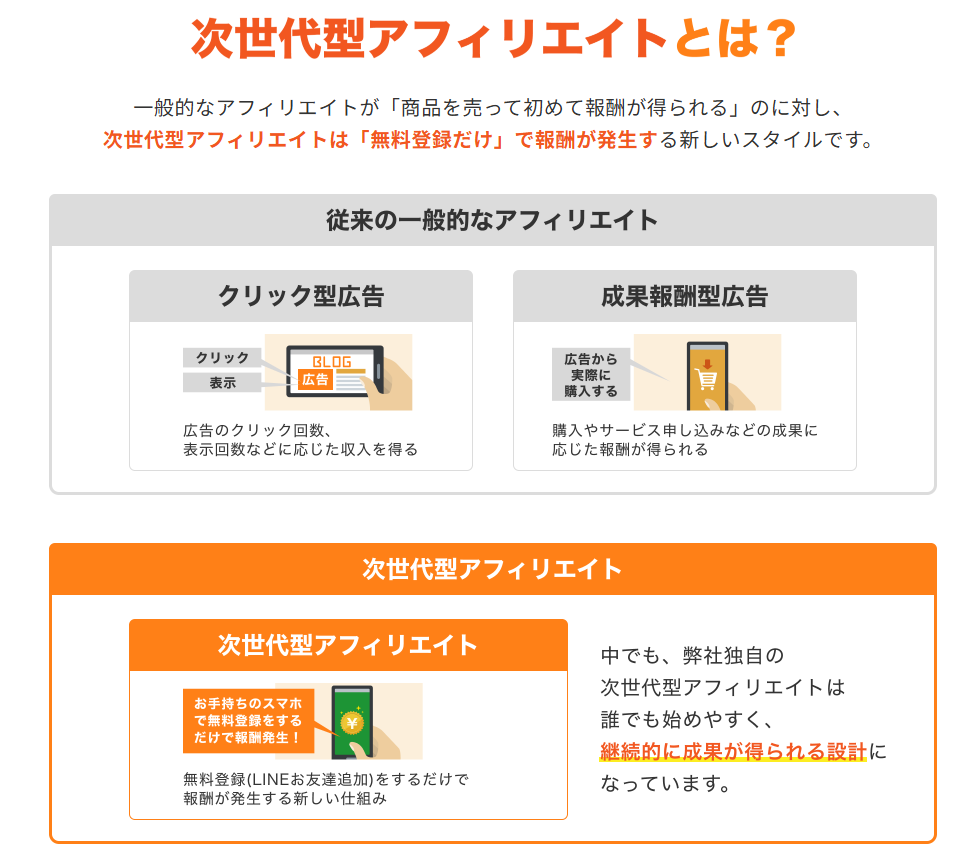 最速アフィリエイト