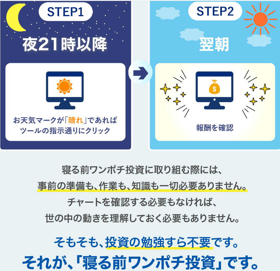 寝る前ワンポチ投資
広告