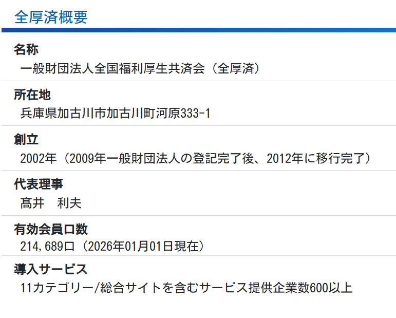 全国福利厚生共済会
概要