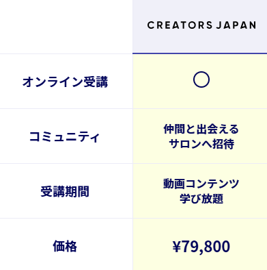 クリエイターズジャパン