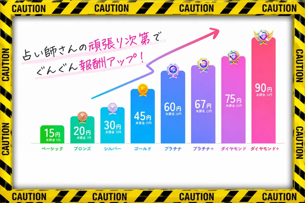 ケアプリ
