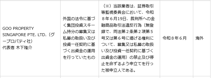 グープロパティ社